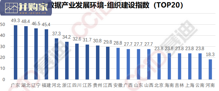 中国大数据区域发展水平评估报告(25页)-第1张图片 中国大数据区域发展水平评估报告(25页)-第1张图片