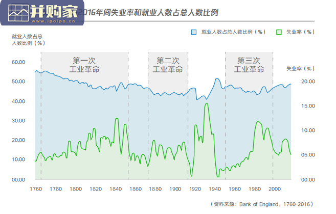 数字生态就业创业报告(56页)-第1张图片 数字生态就业创业报告(56页)-第1张图片