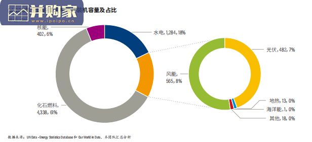 一带一路国家分布式光伏潜力发展评估报告(54页)-第1张图片 一带一路国家分布式光伏潜力发展评估报告(54页)-第1张图片