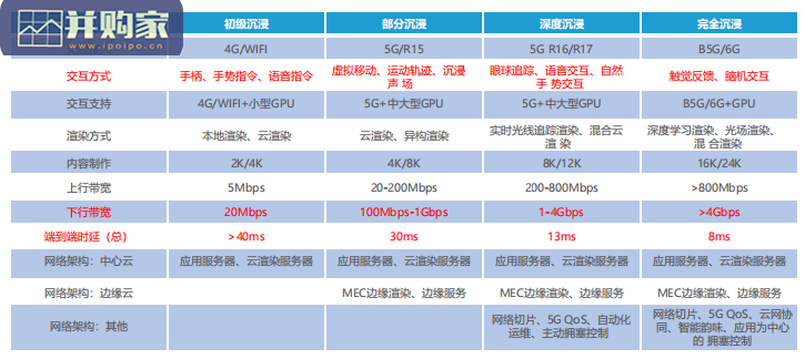 元宇宙行业报告:正在经历的重要变革(90页)-第1张图片 元宇宙行业报告:正在经历的重要变革(90页)-第1张图片