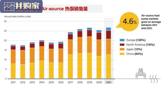 欧洲热泵行业报告(27页)-第1张图片 欧洲热泵行业报告(27页)-第1张图片