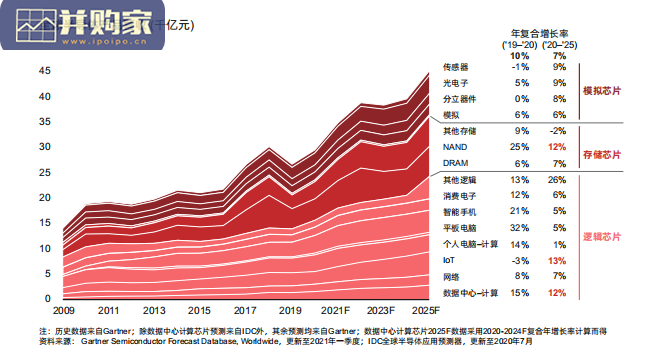 中国半导体白皮书(25页)-第1张图片 中国半导体白皮书(25页)-第1张图片