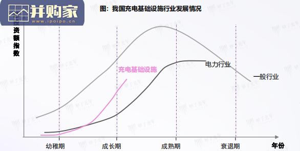 中国充电基础设施行业报告:充电桩(23页)-第1张图片 中国充电基础设施行业报告:充电桩(23页)-第1张图片