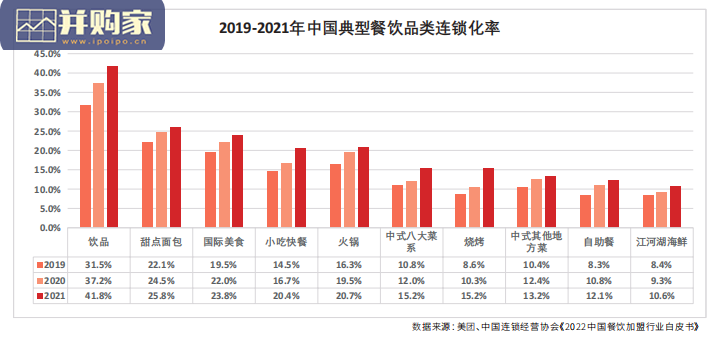 中国地方菜系发展新趋势报告(64页)-第1张图片 中国地方菜系发展新趋势报告(64页)-第1张图片