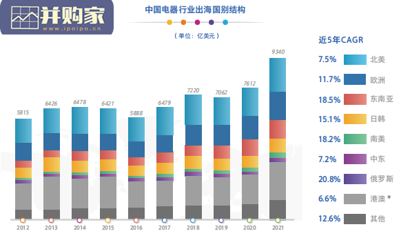 中国品牌出海跨境物流白皮书(36页)-第1张图片 中国品牌出海跨境物流白皮书(36页)-第1张图片