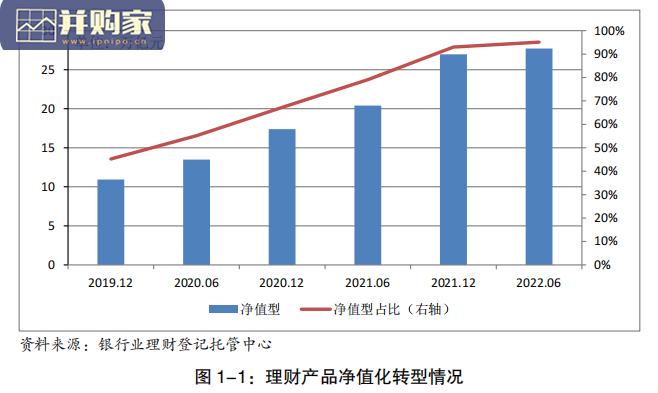 中国银行业理财市场2022年上半年报告(53页)-第1张图片 中国银行业理财市场2022年上半年报告(53页)-第1张图片