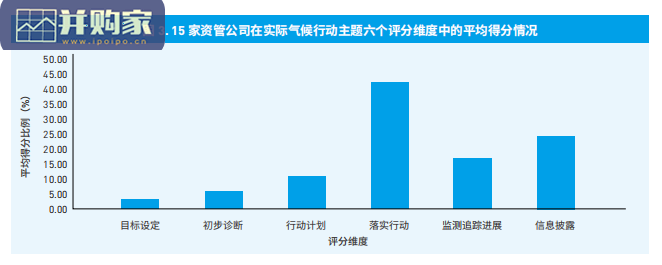 中国资产管理机构气候表现研究报告(29页)-第1张图片 中国资产管理机构气候表现研究报告(29页)-第1张图片