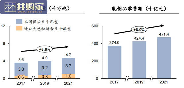 中国乳制品行业蓝皮书(40页)-第1张图片 中国乳制品行业蓝皮书(40页)-第1张图片