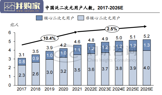 中国二次元内容行业白皮书(37页)-第1张图片 中国二次元内容行业白皮书(37页)-第1张图片