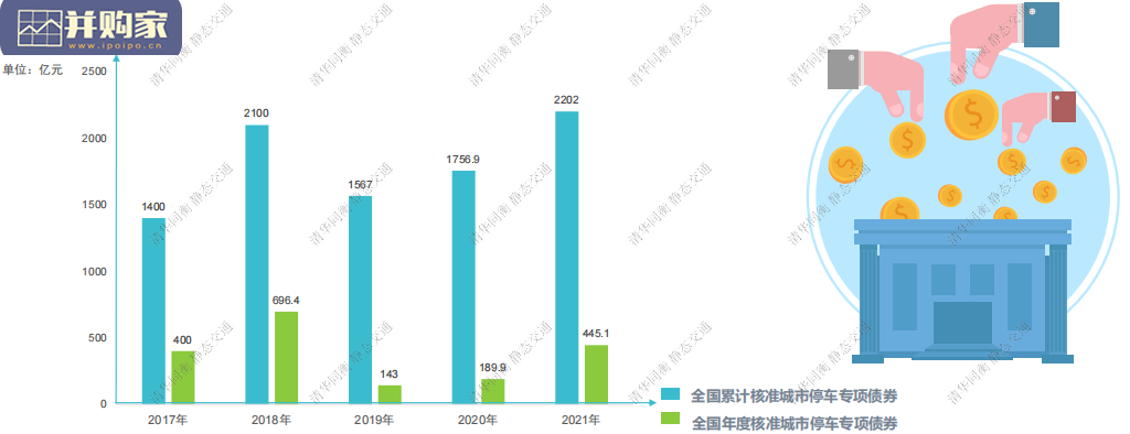 停车行业发展白皮书（51页）-第1张图片