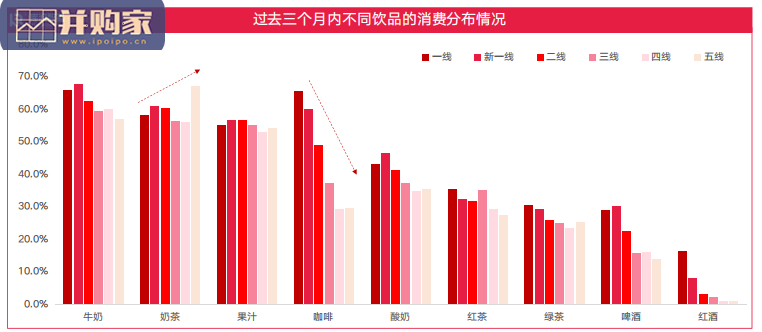 90后精致咖啡爱好者调研报告(24页)-第1张图片 90后精致咖啡爱好者调研报告(24页)-第1张图片