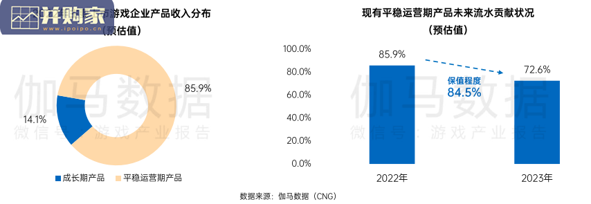上市游戏企业竞争力报告(59页)-第1张图片 上市游戏企业竞争力报告(59页)-第1张图片