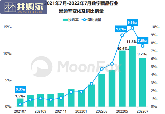 数字藏品app研究报告(25页)-第1张图片 数字藏品app研究报告(25页)-第1张图片