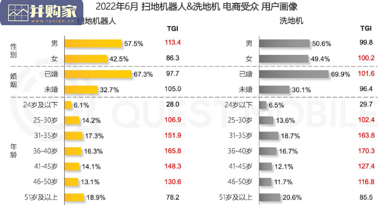 智能清洁家电营销及用户洞察报告(35页)-第1张图片 智能清洁家电营销及用户洞察报告(35页)-第1张图片