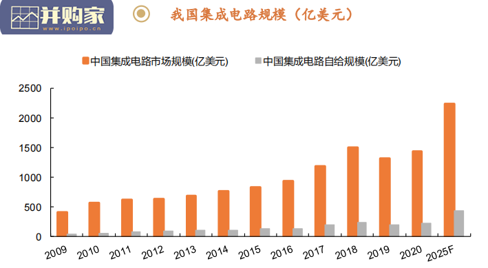 电子行业深度报告：半导体制造（36页）-第1张图片