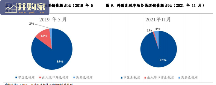 机场免税行业报告(41页)-第1张图片 机场免税行业报告(41页)-第1张图片
