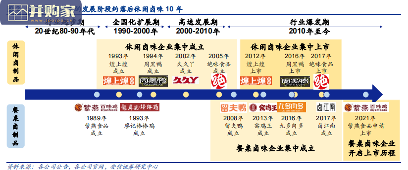 餐桌卤味行业报告(26页)-第1张图片 餐桌卤味行业报告(26页)-第1张图片