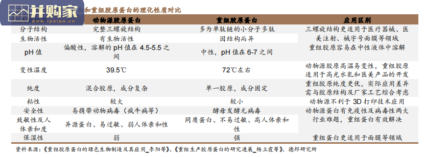 胶原蛋白行业报告:四轮驱动看胶原蛋白多元发展(68页)-第1张图片 胶原蛋白行业报告:四轮驱动看胶原蛋白多元发展(68页)-第1张图片