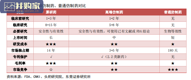 复杂注射剂行业报告:脂质体注射剂(29页)-第1张图片 复杂注射剂行业报告:脂质体注射剂(29页)-第1张图片