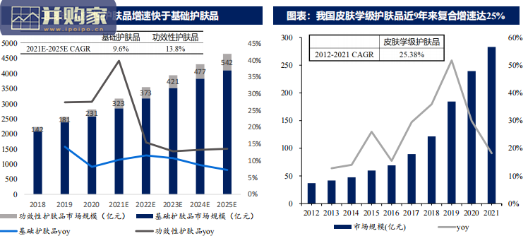 化妆品行业报告:国货品牌距国外大牌有多远之产品矩阵(50页)-第1张图片 化妆品行业报告:国货品牌距国外大牌有多远之产品矩阵(50页)-第1张图片