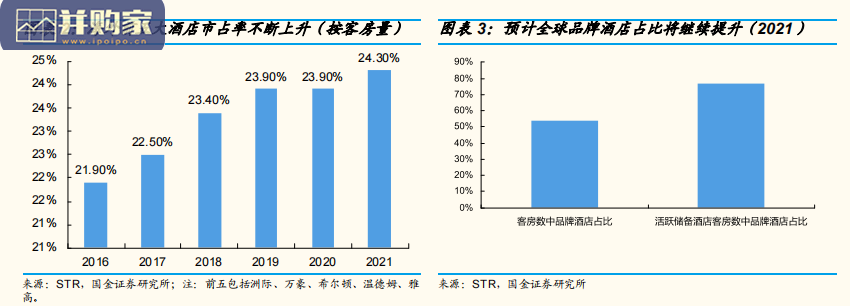 疫后海外酒店研究报告(22页)-第1张图片 疫后海外酒店研究报告(22页)-第1张图片
