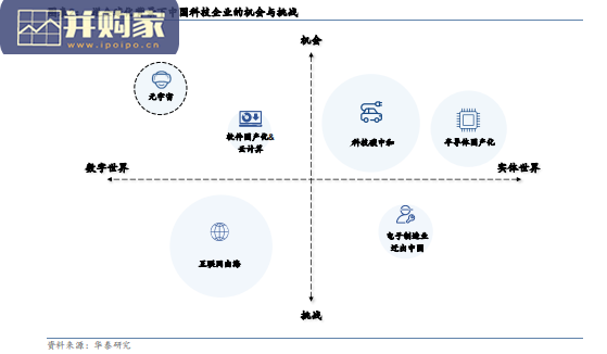 逆全球化下中国科技三大发展路径研究报告(267页)-第1张图片 逆全球化下中国科技三大发展路径研究报告(267页)-第1张图片