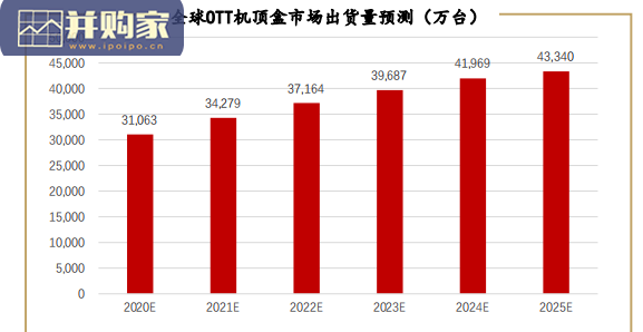 处理器SoC市场研究报告:处理器SoC厂商综合对比(49页)-第1张图片 处理器SoC市场研究报告:处理器SoC厂商综合对比(49页)-第1张图片