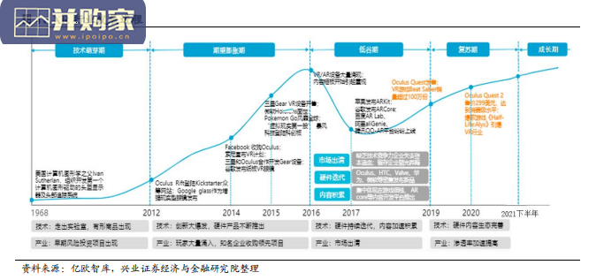 VR产业链报告:VR硬件、VR内容生态、VR加速、VR游戏(41页)-第1张图片 VR产业链报告:VR硬件、VR内容生态、VR加速、VR游戏(41页)-第1张图片