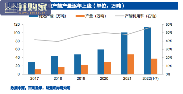 锂电行业报告:三元锂电高镍化,LiFSI呈现高成长空间(25页)-第1张图片 锂电行业报告:三元锂电高镍化,LiFSI呈现高成长空间(25页)-第1张图片