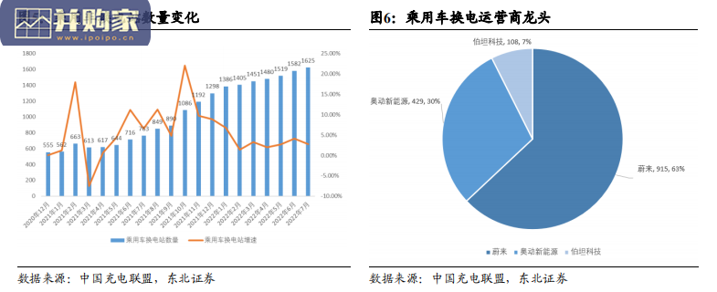 换电站模式研究报告:新能源新赛道,换电风口再起(36页)-第1张图片 换电站模式研究报告:新能源新赛道,换电风口再起(36页)-第1张图片