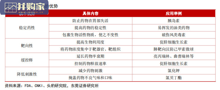微球制剂行业报告:微球市场(25页)-第1张图片 微球制剂行业报告:微球市场(25页)-第1张图片