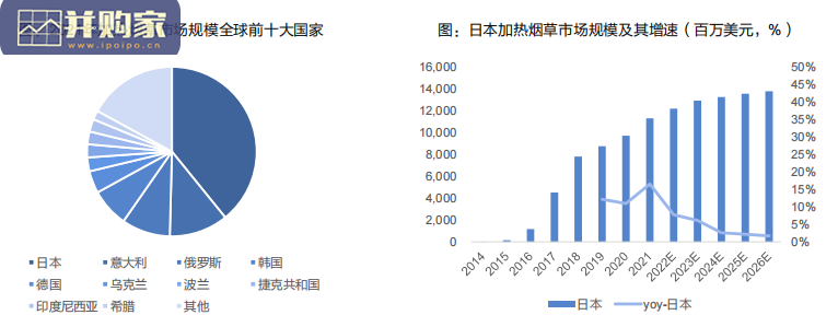 新型烟草行业报告:全球主要市场监管政策演变及影响(47页)-第1张图片 新型烟草行业报告:全球主要市场监管政策演变及影响(47页)-第1张图片