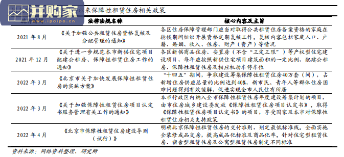华夏北京保障房REIT投价报告(17页)-第1张图片 华夏北京保障房REIT投价报告(17页)-第1张图片