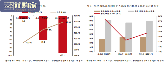 财险行业报告:如何看待新形势下财险行业的发展之路(31页)-第1张图片 财险行业报告:如何看待新形势下财险行业的发展之路(31页)-第1张图片
