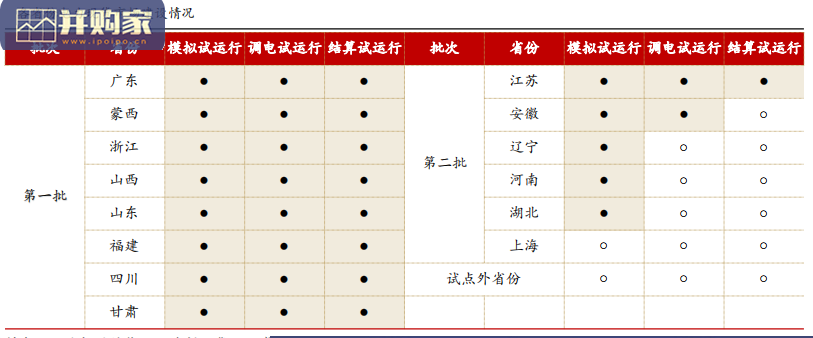 虚拟电厂商业模式研究报告(35页)-第1张图片 虚拟电厂商业模式研究报告(35页)-第1张图片