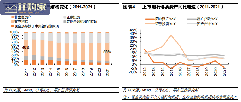 商业银行资产配置专题报告(21页)-第1张图片 商业银行资产配置专题报告(21页)-第1张图片