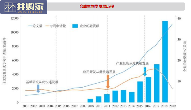 合成生物学行业报告(55页)-第1张图片 合成生物学行业报告(55页)-第1张图片