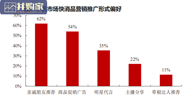 下沉零售研究报告:乡村零售(35页)-第1张图片 下沉零售研究报告:乡村零售(35页)-第1张图片