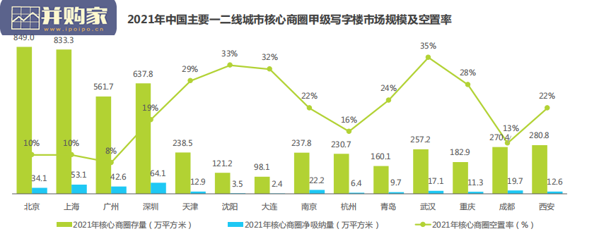 中国商办资产运营行业研究报告(40页)-第1张图片 中国商办资产运营行业研究报告(40页)-第1张图片