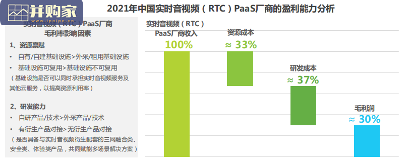中国实时音视频行业研究报告(55页)-第1张图片 中国实时音视频行业研究报告(55页)-第1张图片