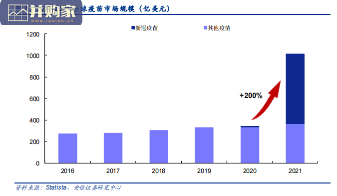 疫苗行业报告:非免疫规划疫苗,带状疱疹疫苗、Hib系列多联疫苗、肺炎结合疫苗、三代狂犬疫苗、HPV疫苗、四价流感疫苗(51页)-第1张图片 疫苗行业报告:非免疫规划疫苗,带状疱疹疫苗、Hib系列多联疫苗、肺炎结合疫苗、三代狂犬疫苗、HPV疫苗、四价流感疫苗(51页)-第1张图片