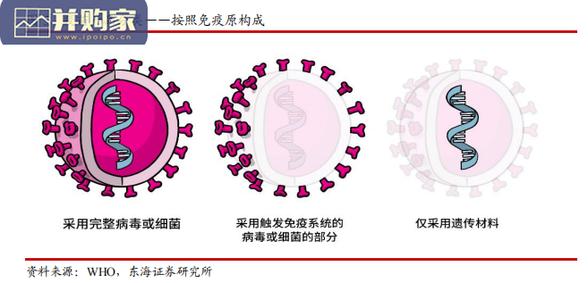 疫苗行业报告:高端化国产化国际化(44页)-第1张图片 疫苗行业报告:高端化国产化国际化(44页)-第1张图片