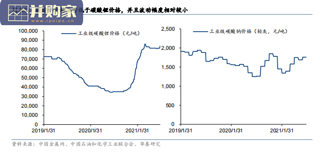 钠离子电池行业报告(24页)-第1张图片 钠离子电池行业报告(24页)-第1张图片