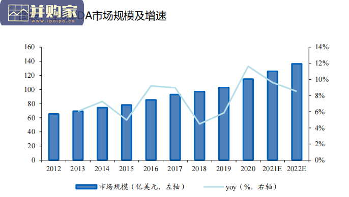 EDA行业研究报告(62页)-第1张图片 EDA行业研究报告(62页)-第1张图片
