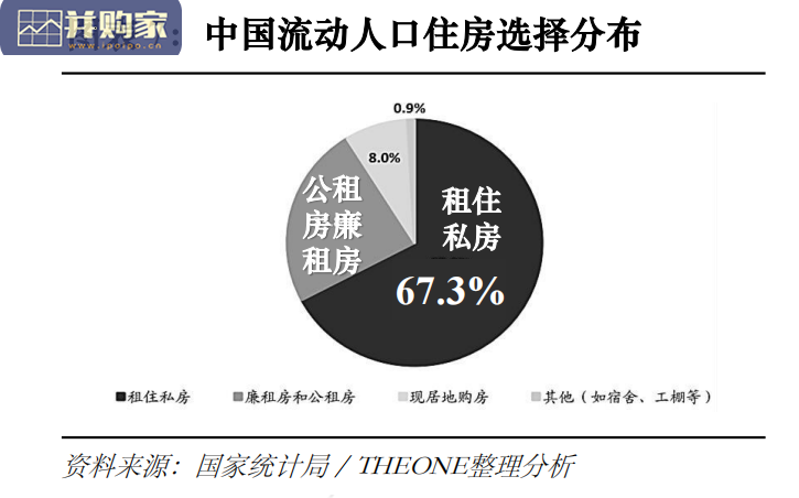 保障性租赁住房专题研报报告:政策理解及西安(33页)-第1张图片 保障性租赁住房专题研报报告:政策理解及西安(33页)-第1张图片
