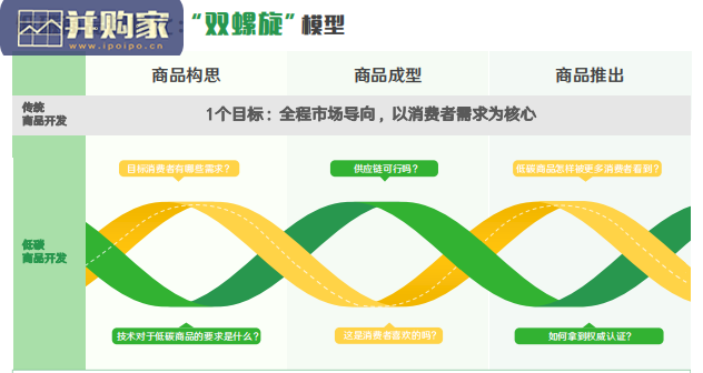 减碳友好行动指南(54页)-第1张图片 减碳友好行动指南(54页)-第1张图片