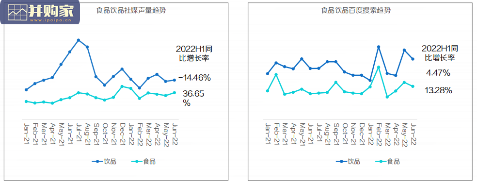 食品饮品趋势报告(55页)-第1张图片 食品饮品趋势报告(55页)-第1张图片