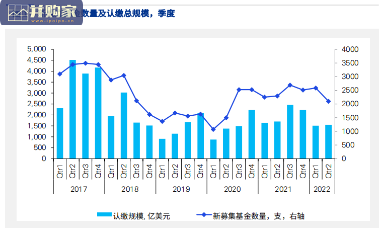 2022年上半年中国股权投资动态研究报告(37页)-第1张图片 2022年上半年中国股权投资动态研究报告(37页)-第1张图片