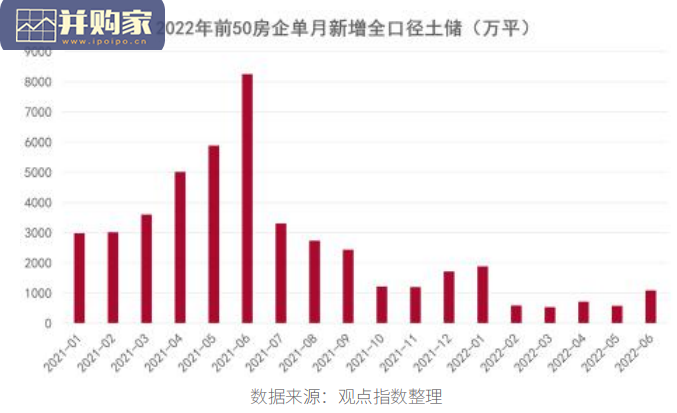 中国房地产行业发展白皮书(108页)-第1张图片 中国房地产行业发展白皮书(108页)-第1张图片