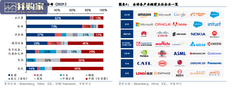 逆全球化下中国科技三大发展路径研究报告(266页)-第1张图片 逆全球化下中国科技三大发展路径研究报告(266页)-第1张图片